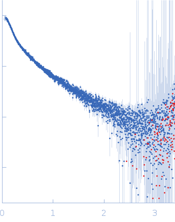 Nuclear fusion protein BIK1 small angle scattering data