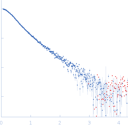 Elastin-like polypeptide labeled with unnatural amino acid diBrK experimental SAS data