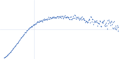 Elastin-like polypeptide labeled with unnatural amino acid diBrK Kratky plot