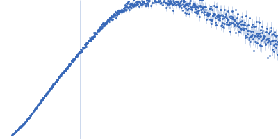 Septin-10 Kratky plot