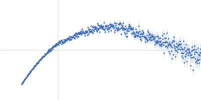 LPXTG-motif cell wall anchor domain protein Kratky plot