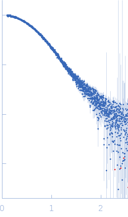 Tyrosine-protein kinase SYKT-cell surface glycoprotein CD3 gamma chain experimental SAS data