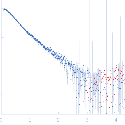 Elastin-like polypeptide experimental SAS data