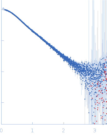 Alarmin release inhibitor (Δ1-62) small angle scattering data