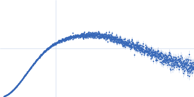 Alarmin release inhibitor (Δ1-62) Kratky plot