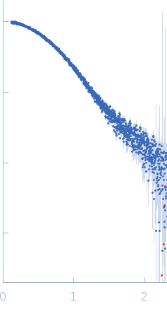 Tyrosine-protein kinase SYKTYRO protein tyrosine kinase-binding protein experimental SAS data