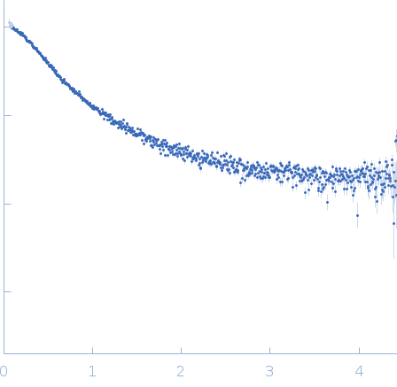 Elastin-like polypeptide experimental SAS data