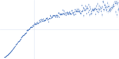 Elastin-like polypeptide Kratky plot