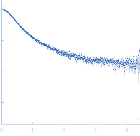 Elastin-like polypeptide labeled with unnatural amino acid diBrK experimental SAS data