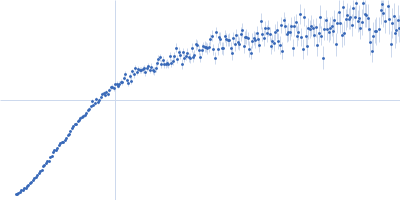 Elastin-like polypeptide labeled with unnatural amino acid diBrK Kratky plot