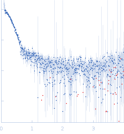 Beta-amylase 2, chloroplastic experimental SAS data