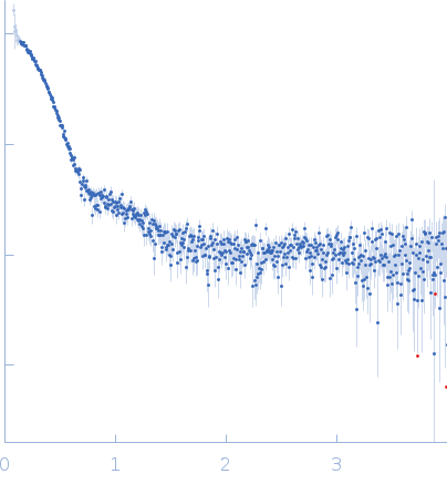 Beta-amylase 2, chloroplastic experimental SAS data