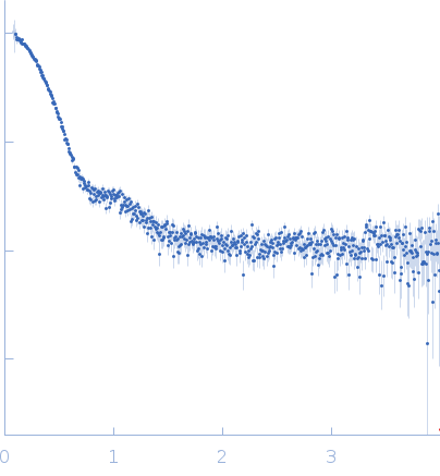 Beta-amylase 2, chloroplastic experimental SAS data