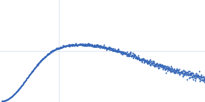 SARS-CoV2 RNA pseudoknot Kratky plot