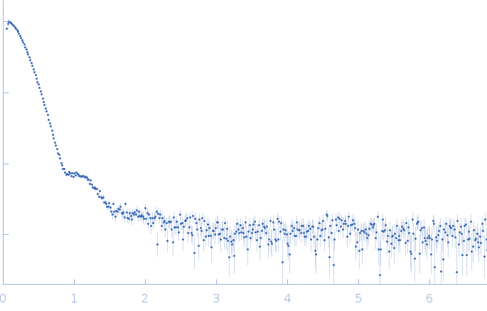 DNA repair protein RAD52 homolog experimental SAS data