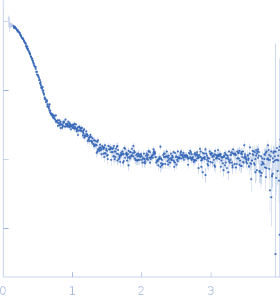 Beta-amylase 2, chloroplastic experimental SAS data