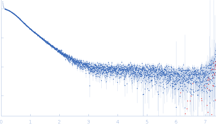 SARS-CoV2 RNA pseudoknot small angle scattering data