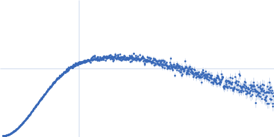 SARS-CoV2 RNA pseudoknot Kratky plot