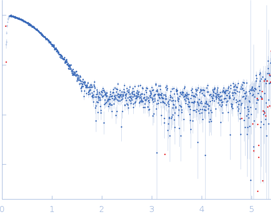 Alpha/beta fold hydrolase experimental SAS data