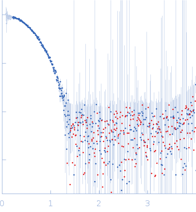 Hemoglobin subunit alphaHemoglobin subunit betaProtoporphyrin IX containing fe experimental SAS data