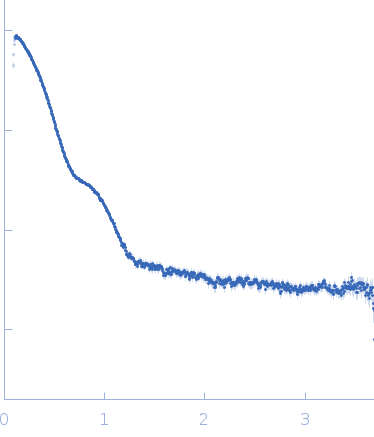 Putative acylaminoacyl-peptidase small angle scattering data