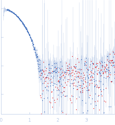 Hemoglobin subunit alphaHemoglobin subunit betaProtoporphyrin IX containing fe experimental SAS data