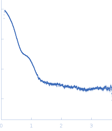 Putative acylaminoacyl-peptidase experimental SAS data