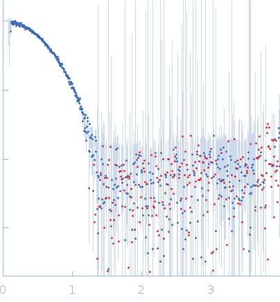 Hemoglobin subunit alphaHemoglobin subunit betaProtoporphyrin IX containing fe experimental SAS data