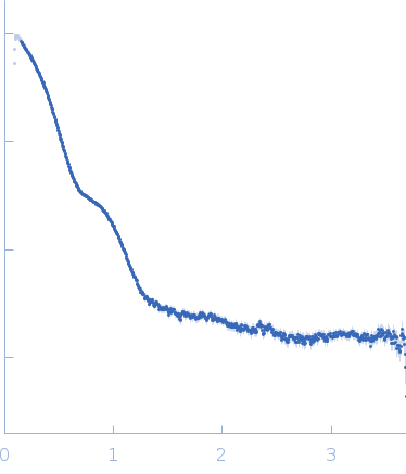 Putative acylaminoacyl-peptidase experimental SAS data