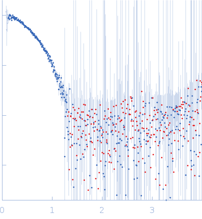 Hemoglobin subunit alphaHemoglobin subunit betaProtoporphyrin IX containing fe experimental SAS data