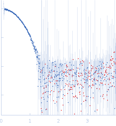 Hemoglobin subunit alphaHemoglobin subunit betaProtoporphyrin IX containing fe experimental SAS data