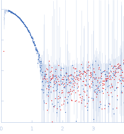 Hemoglobin subunit betaHemoglobin subunit alphaProtoporphyrin IX containing fe experimental SAS data