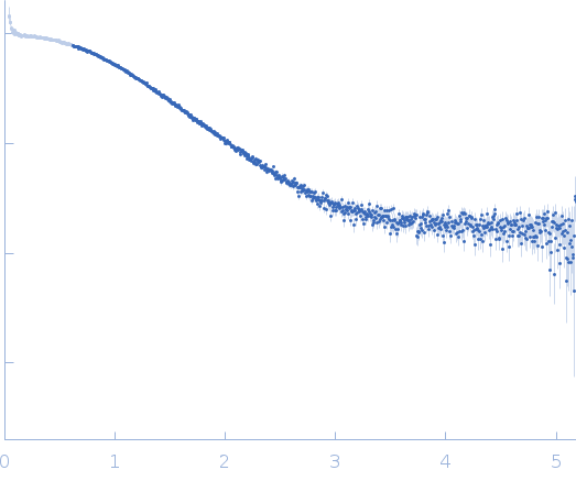 sub-element stem-loop 5b from SARS-CoV-2 5'genomic end small angle scattering data