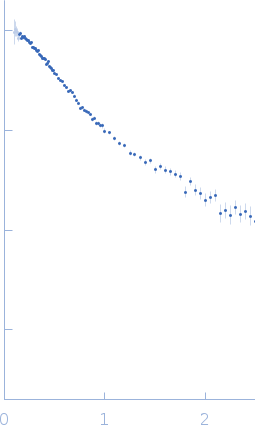 Estrogen receptor experimental SAS data