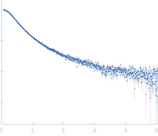 Protein W experimental SAS data