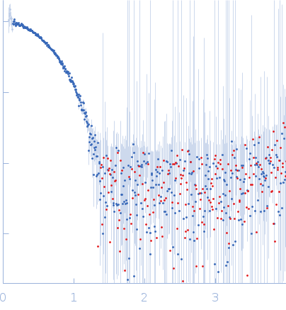 Hemoglobin subunit alphaHemoglobin subunit betaProtoporphyrin IX containing fe experimental SAS data