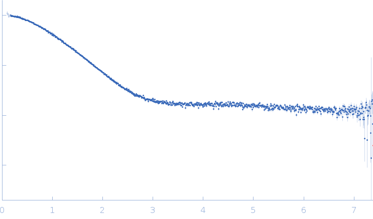 Palladin experimental SAS data