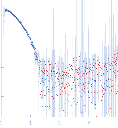 Hemoglobin subunit alphaHemoglobin subunit betaProtoporphyrin IX containing fe experimental SAS data