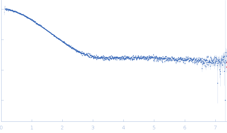 Palladin experimental SAS data