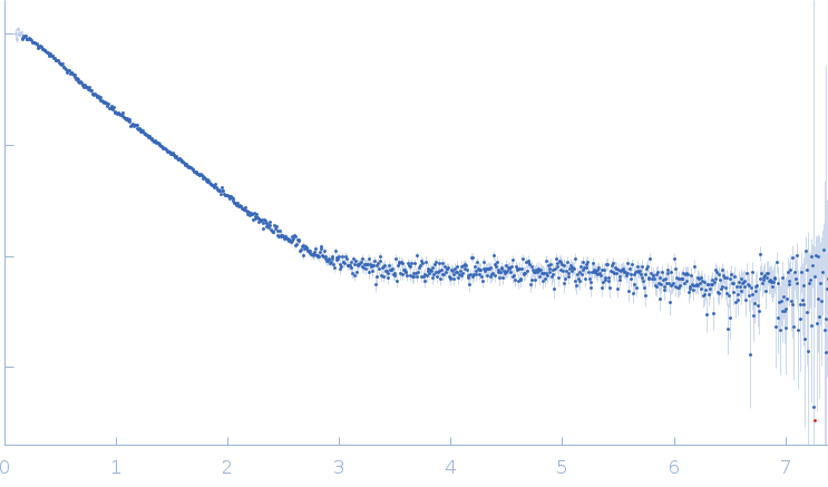 Palladin experimental SAS data