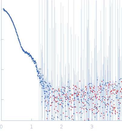 2-nitroimidazole nitrohydrolase (T2I, G14D, K73R) experimental SAS data