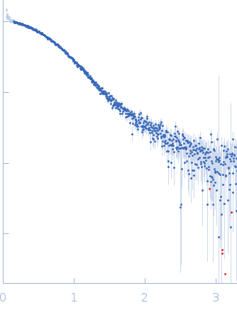 Third double-stranded RNA-binding domain of human ADAR1 (residues 708-801, i.e. dsRBD3-mid) experimental SAS data