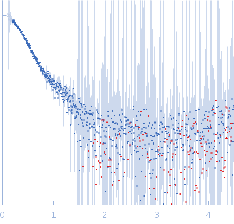 Protein map Neutrophil elastase small angle scattering data