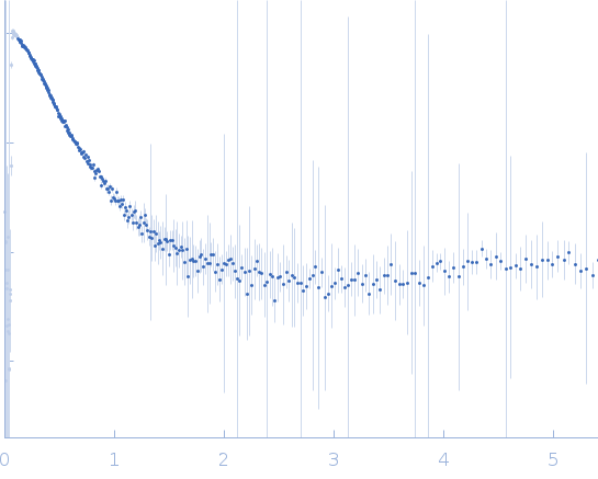 Histone H3.3DNA methyltransferase 3 beta (215-853) experimental SAS data