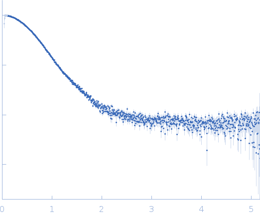 Immunoglobulin light chain AL55 small angle scattering data