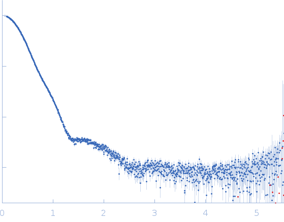 Isoform 1 of Dipeptidyl peptidase 8 experimental SAS data