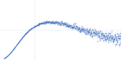 Third double-stranded RNA-binding domain of human ADAR1 (interface mutant, residues 708-801, i.e. ADAR1-dsRBD3 interface mutant) Kratky plot