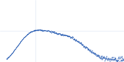 Cathepsin G MAP domain-containing protein Neutrophil elastase Kratky plot