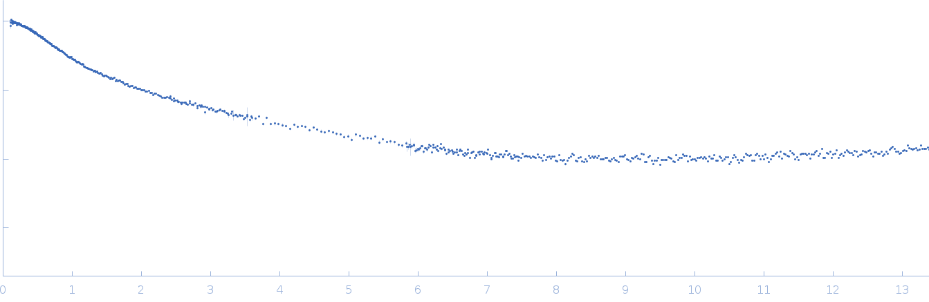 Isoform Short of Small EDRK-rich factor 1 experimental SAS data