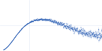 Chimeric construct between the third dsRBD of human ADAR1 and the second dsRBD of Xenopus Xlrbpa (chimeric construct, residues 708-801, i.e. Chimeric ADAR1-ds3/Xlrbpa-ds2) Kratky plot